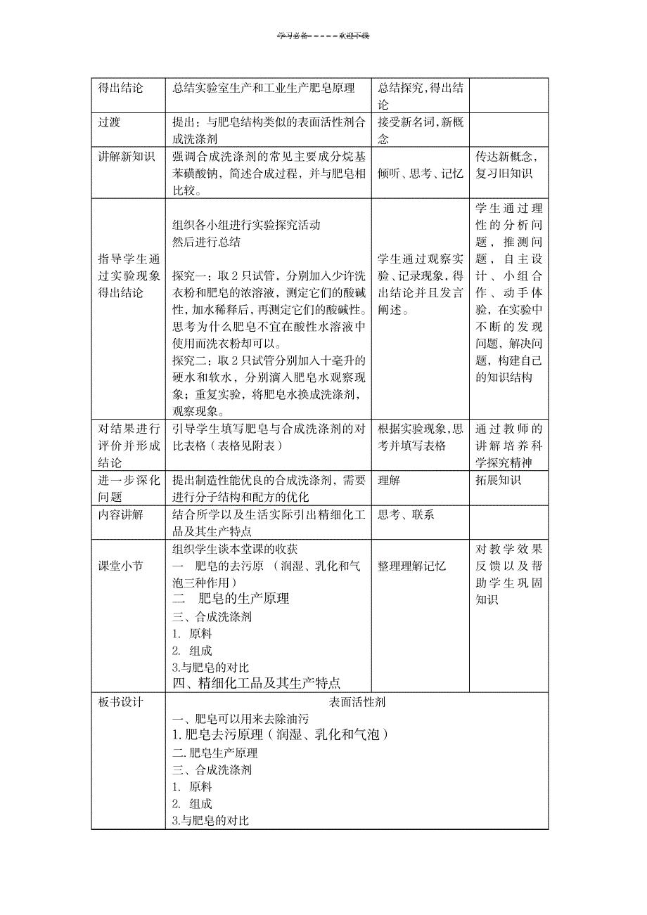 表面活性剂 精细化工品教案_行业资料-化学工业_第3页