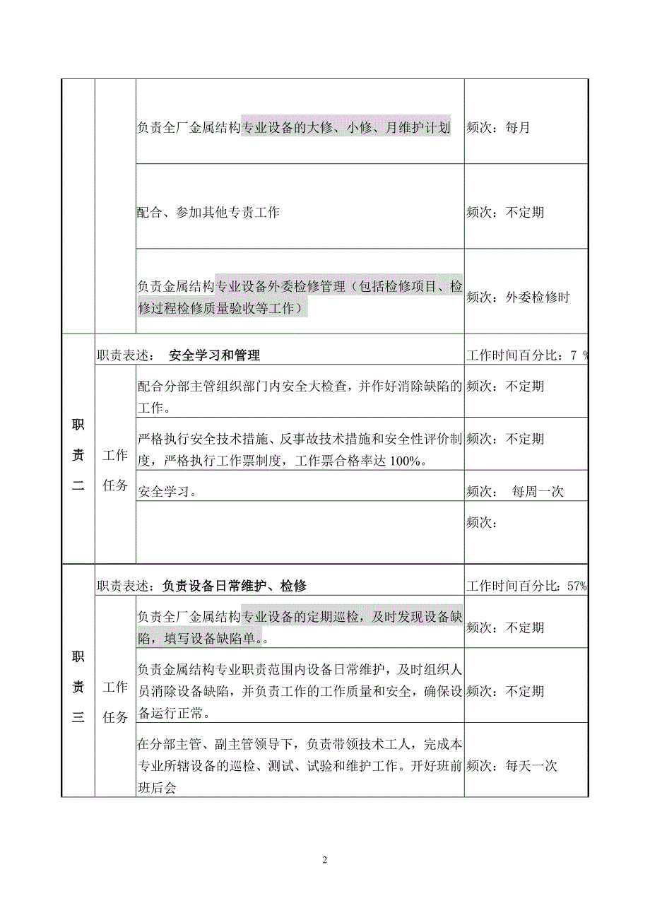 职务说明书-金属结构专责_第2页