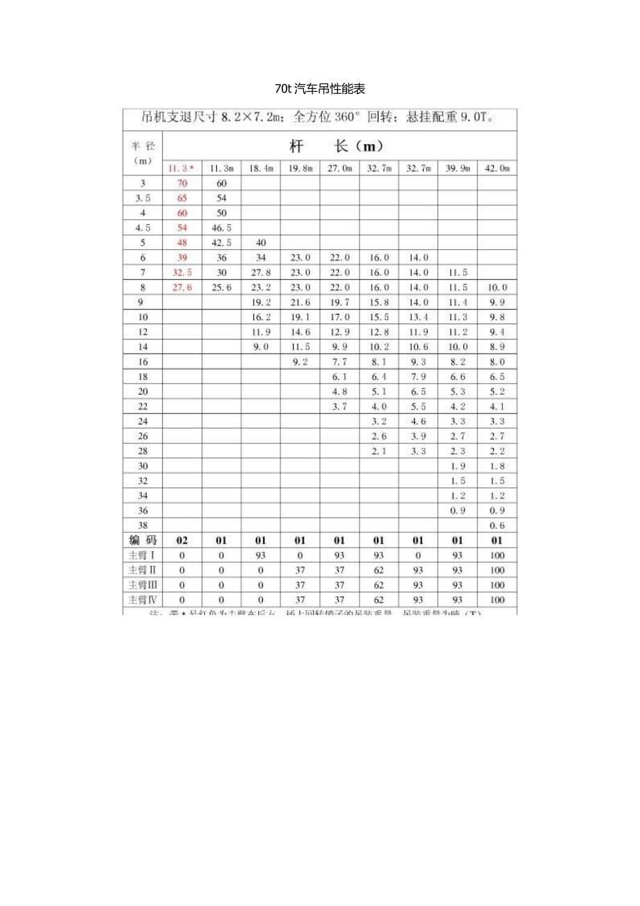 汽车吊性能表优质资料_第5页