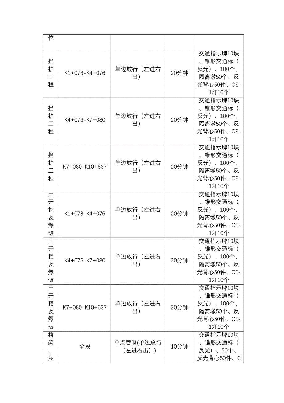 交通管制专项技术方案设计(DOC 10页)_第5页