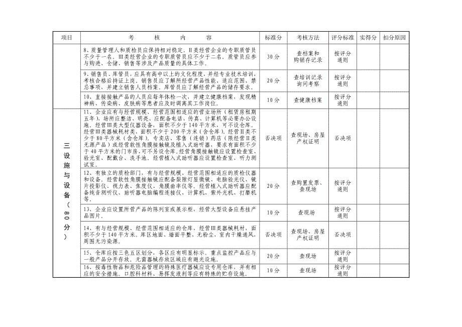 重庆市医疗器械经营企业检查验收标准_第5页