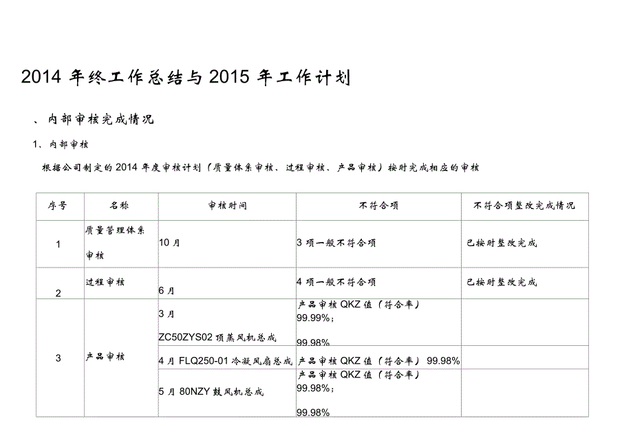 2014年终工作总结_第1页