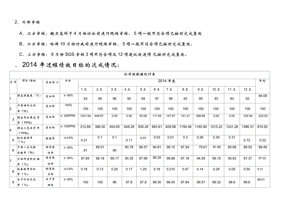 2014年终工作总结_第2页