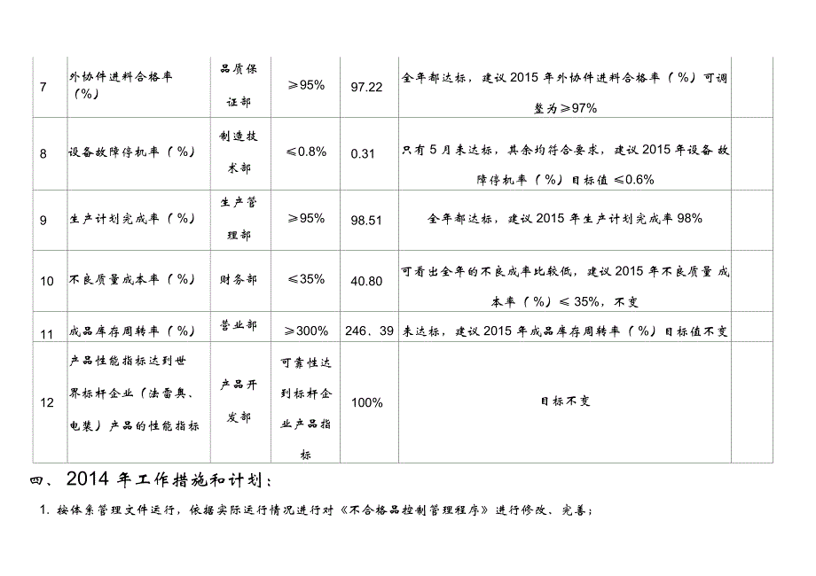 2014年终工作总结_第4页