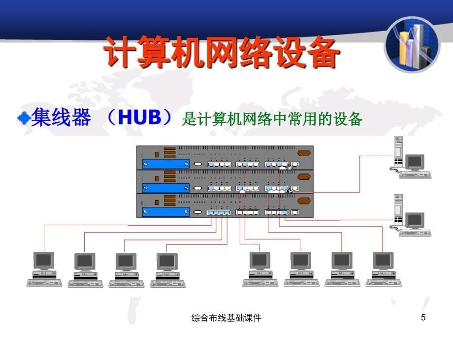 综合布线基础课件_第5页