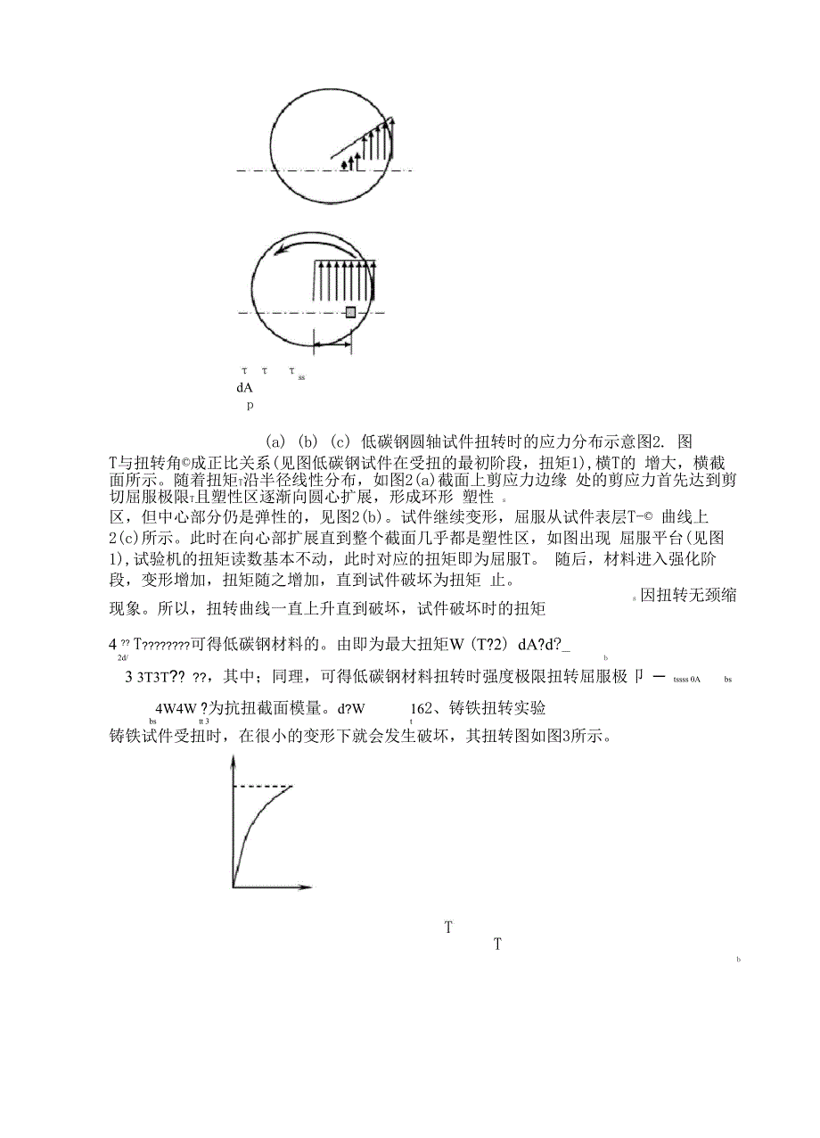 精选 低碳钢铸铁的扭转破坏实验报告_第2页