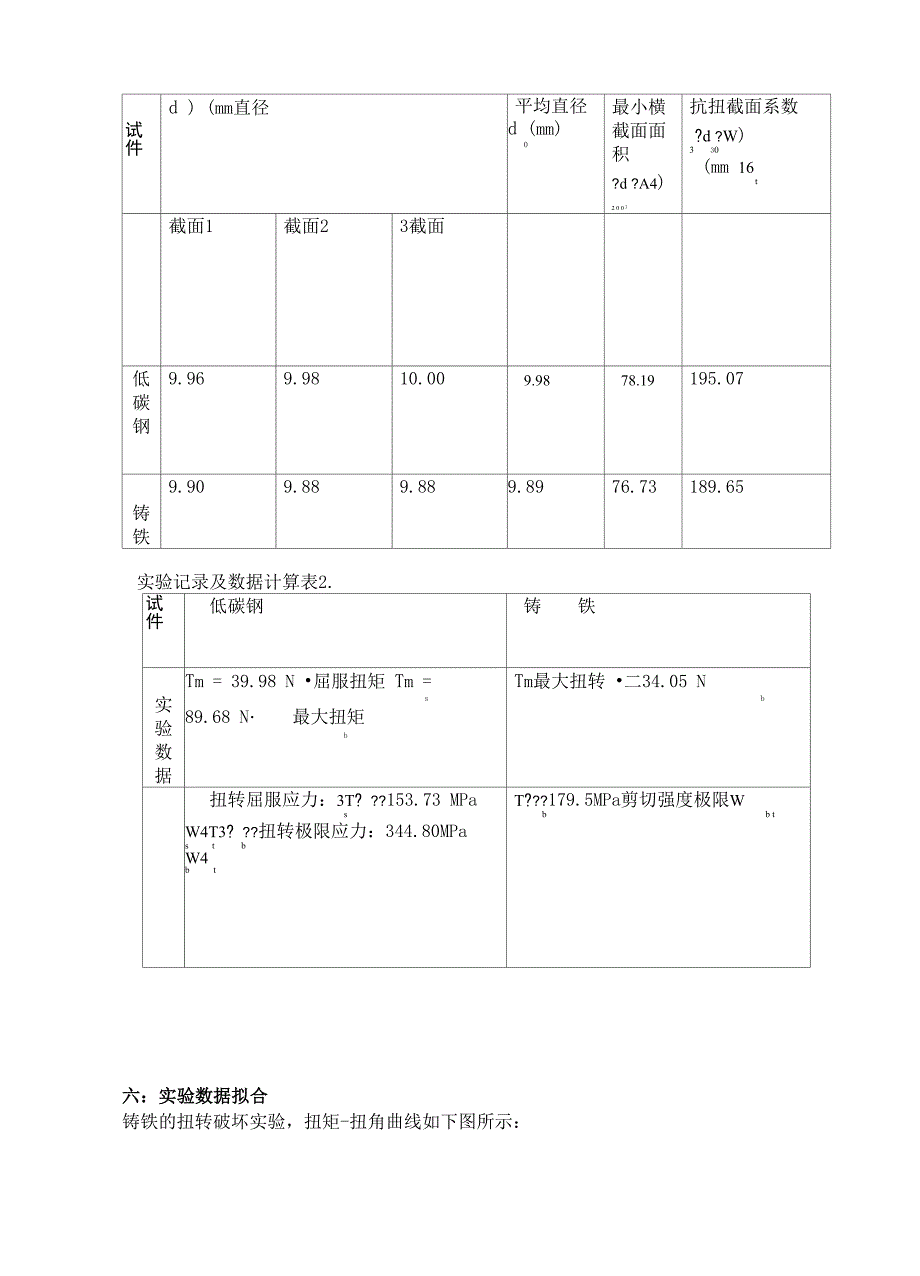 精选 低碳钢铸铁的扭转破坏实验报告_第4页