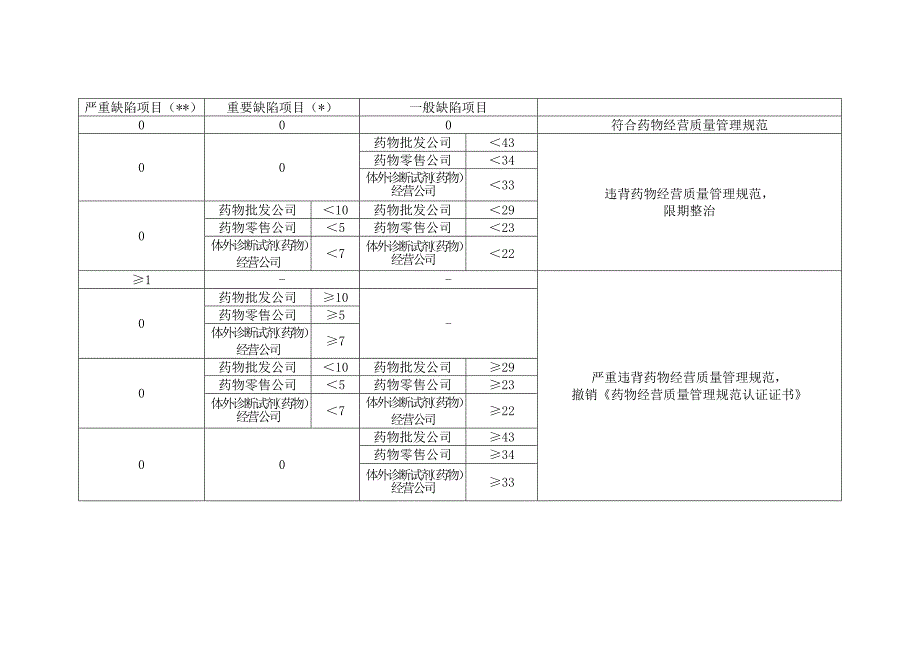 药品经营质量管理规范现场检查指导原则(零售)_第4页