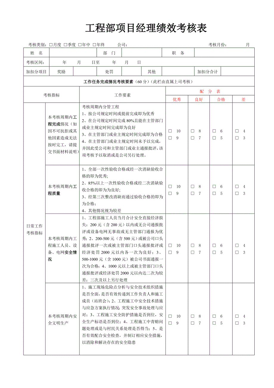 工程部项目经理绩效考核表_第1页