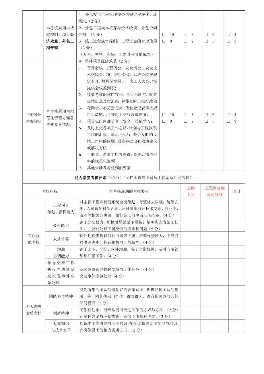 工程部项目经理绩效考核表_第2页