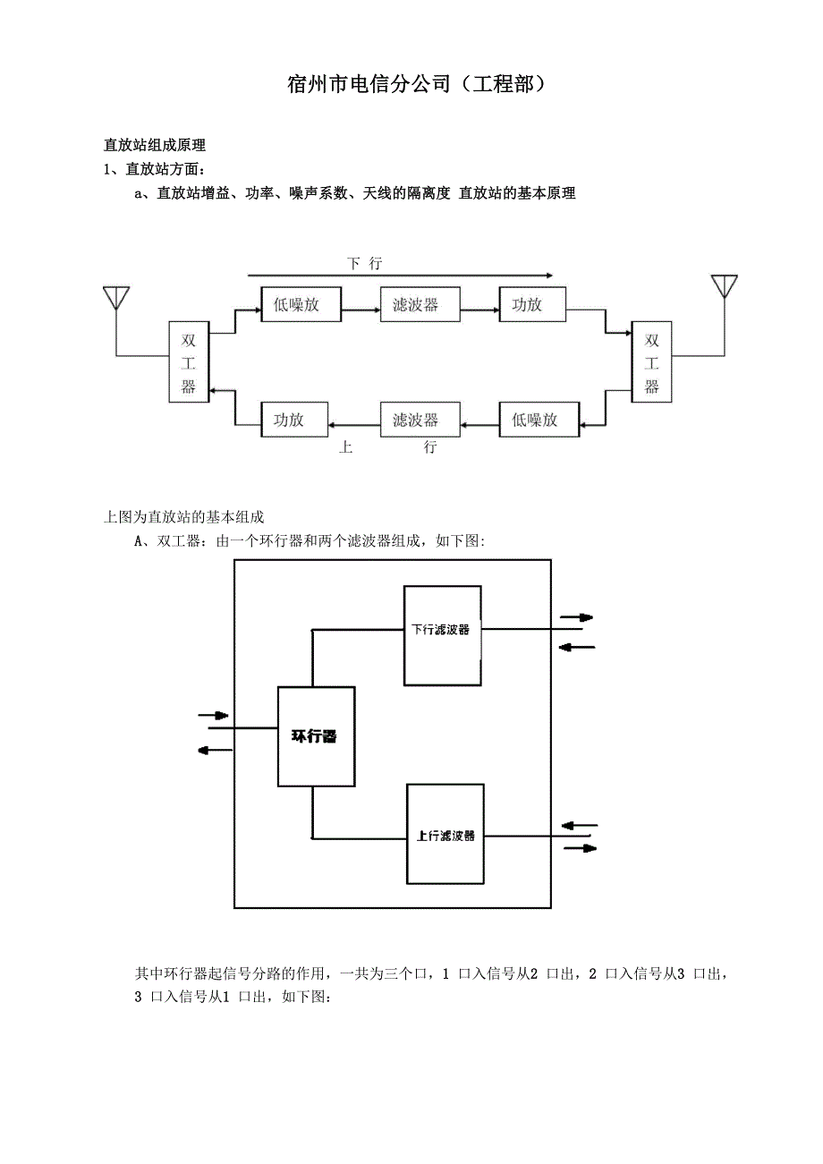 直放站原理及工程测试_第1页