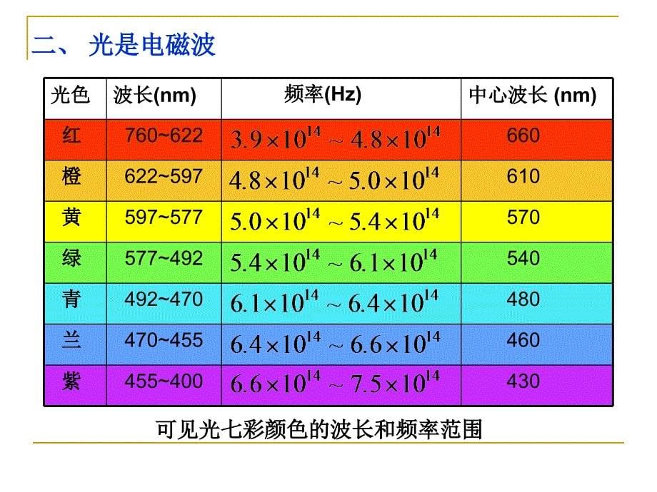 大学物理光学篇课件_第5页