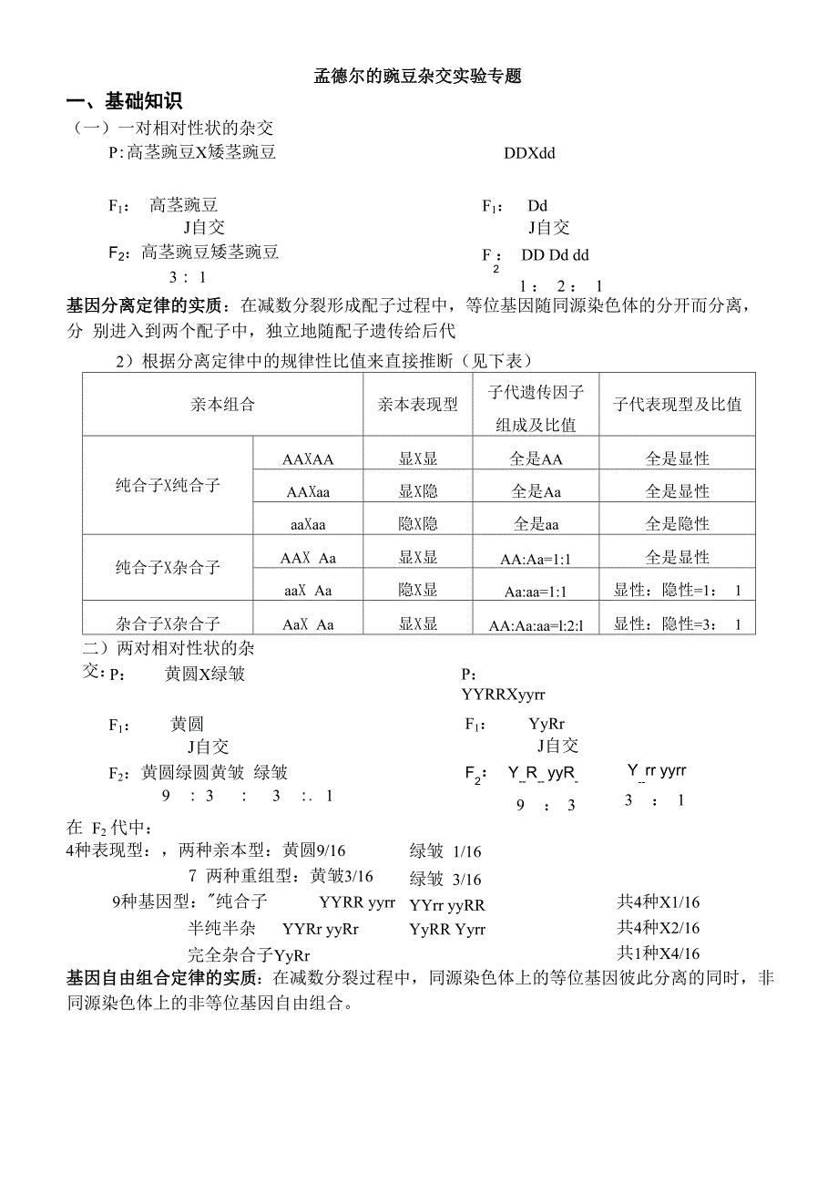 孟德尔的豌豆杂交实验专题_第1页