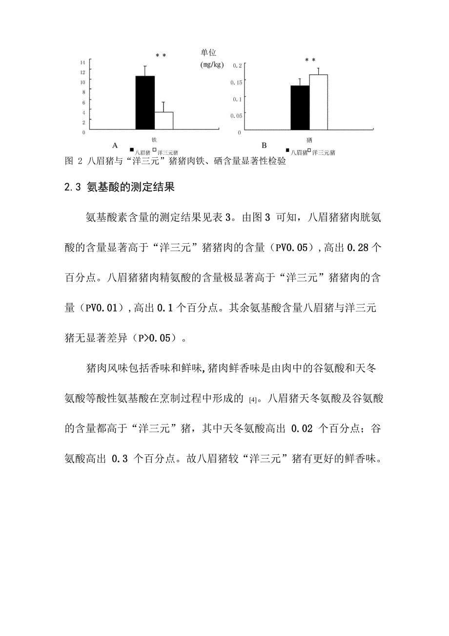 猪肉肉质检测分析报告_第5页