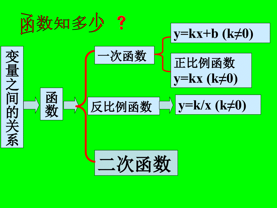 数学二次函数课件人教版九年级下_第3页