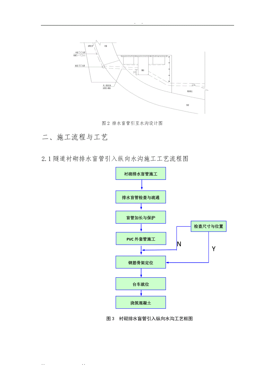 隧道排水盲管施工工艺2016.4.28_第3页