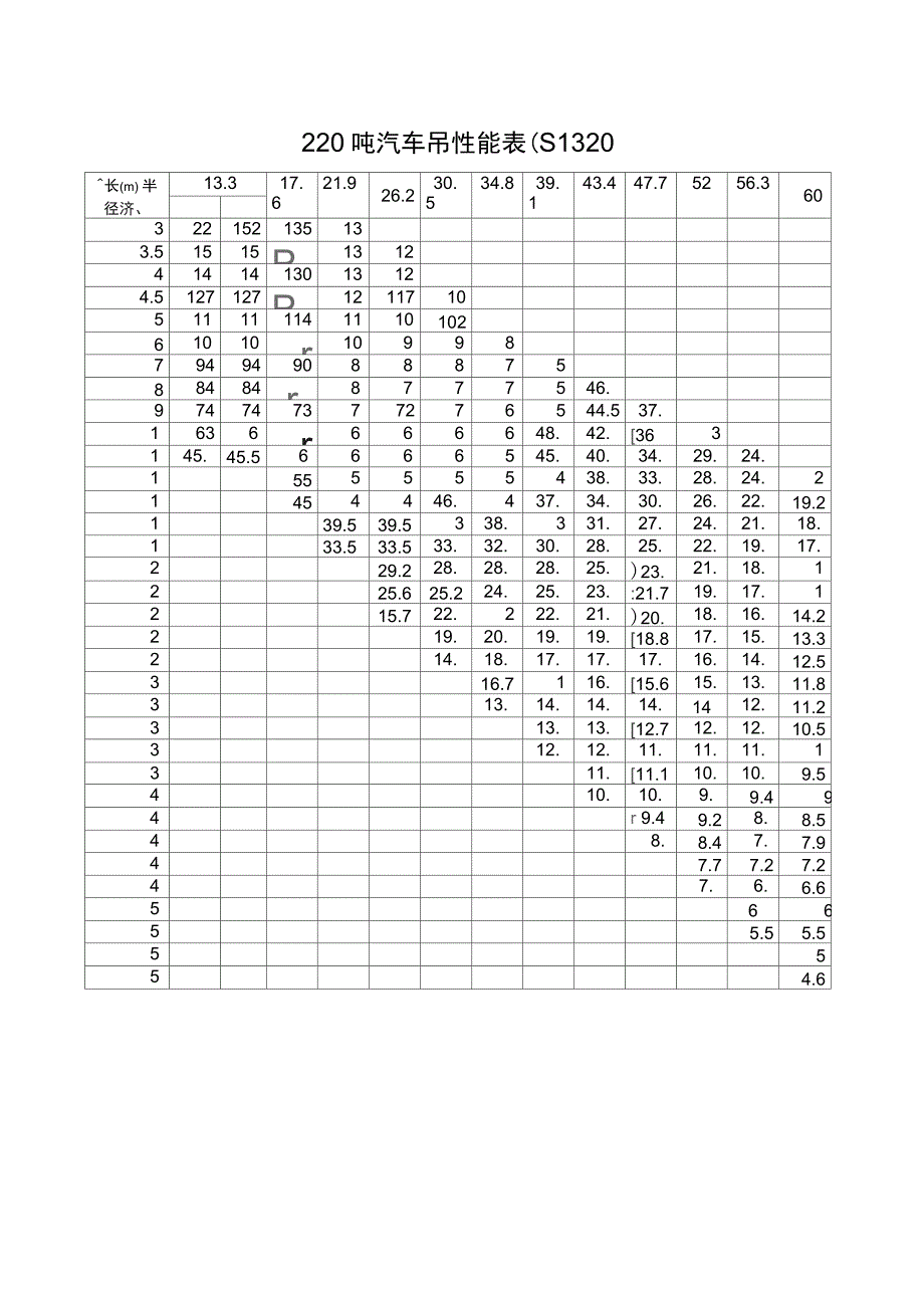 220吨汽车吊车性能表_第1页