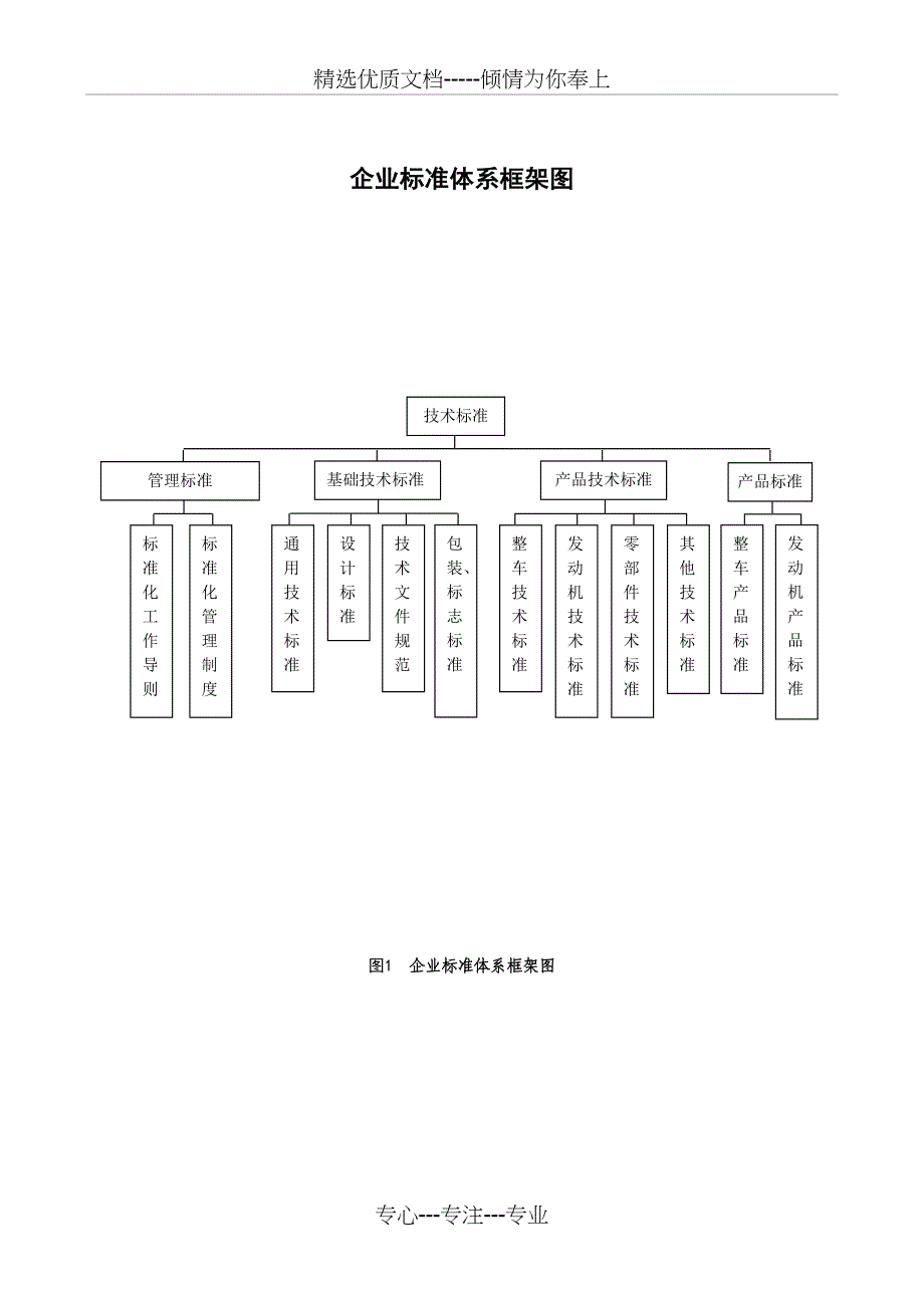 企业标准体系(共14页)_第4页