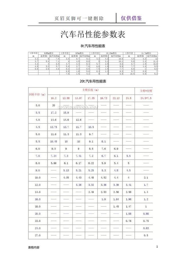 汽车吊性能表【表格记录】