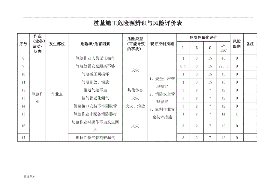 桩基施工危险源辨识表与风险评价表_第2页