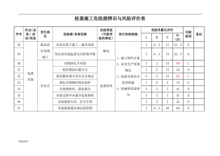 桩基施工危险源辨识表与风险评价表_第4页