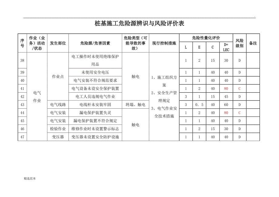 桩基施工危险源辨识表与风险评价表_第5页