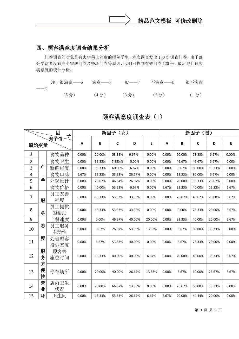 华莱士调研报告_第5页