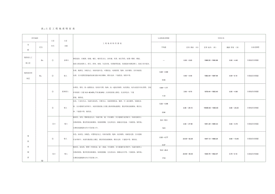 恒大塔吊四桩基础计算书_第4页