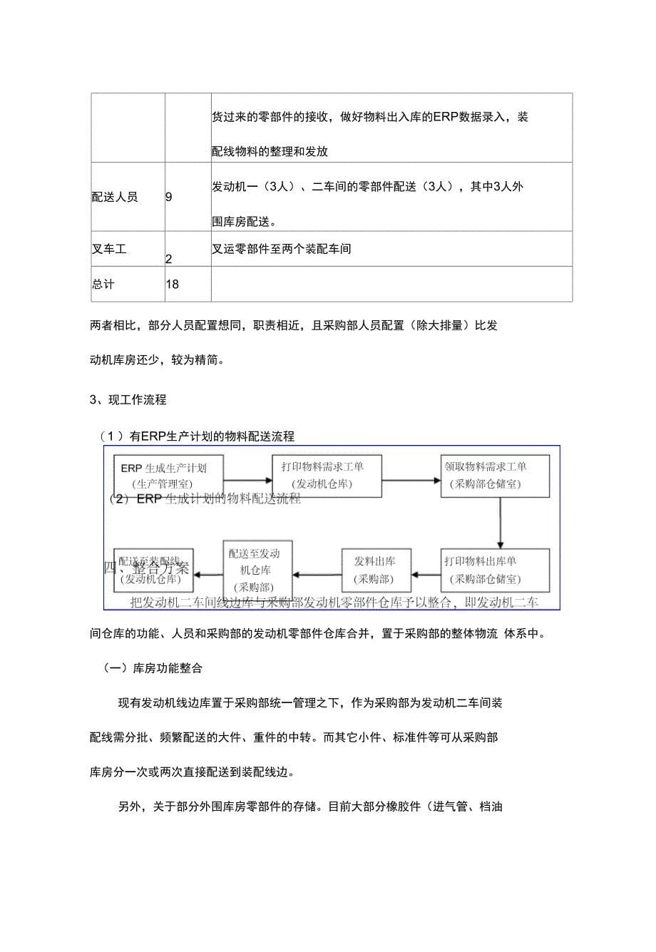 发动机仓库整合方案精编_第5页