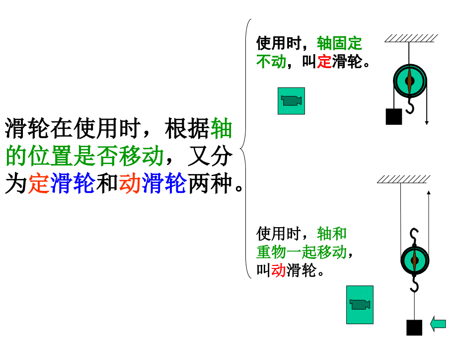 【七年级科学滑轮和滑轮组】_第3页