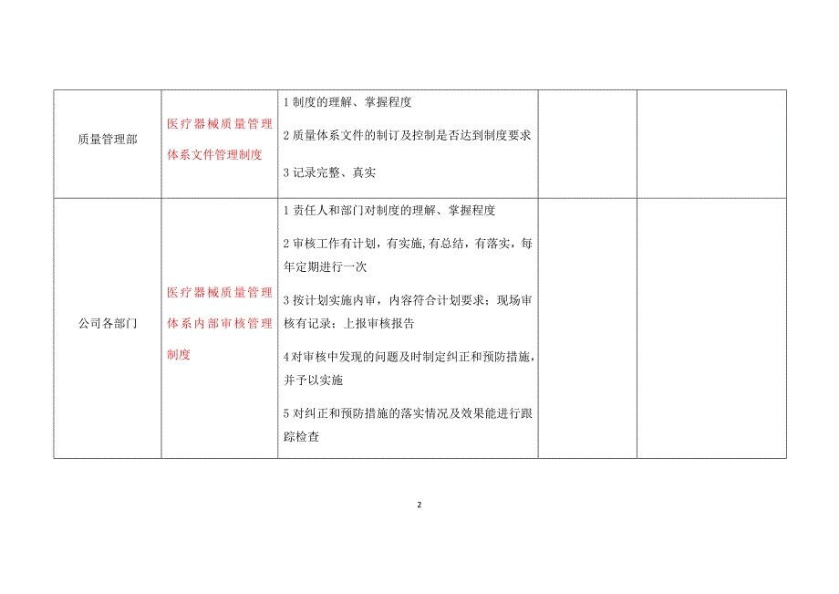 医疗器械质量管理制度执行情况的考核表模板_第2页