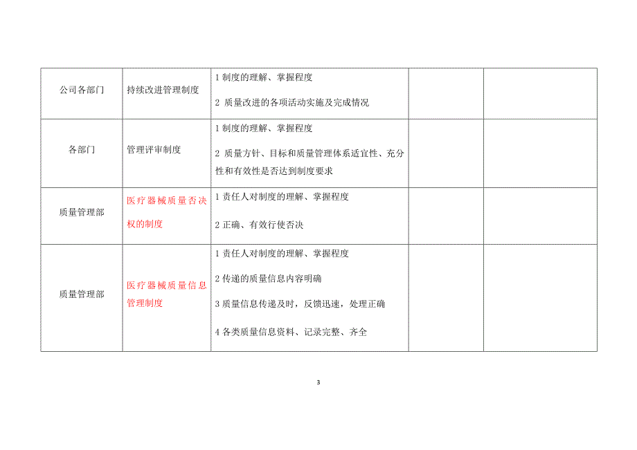 医疗器械质量管理制度执行情况的考核表模板_第3页