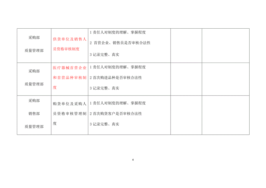 医疗器械质量管理制度执行情况的考核表模板_第4页