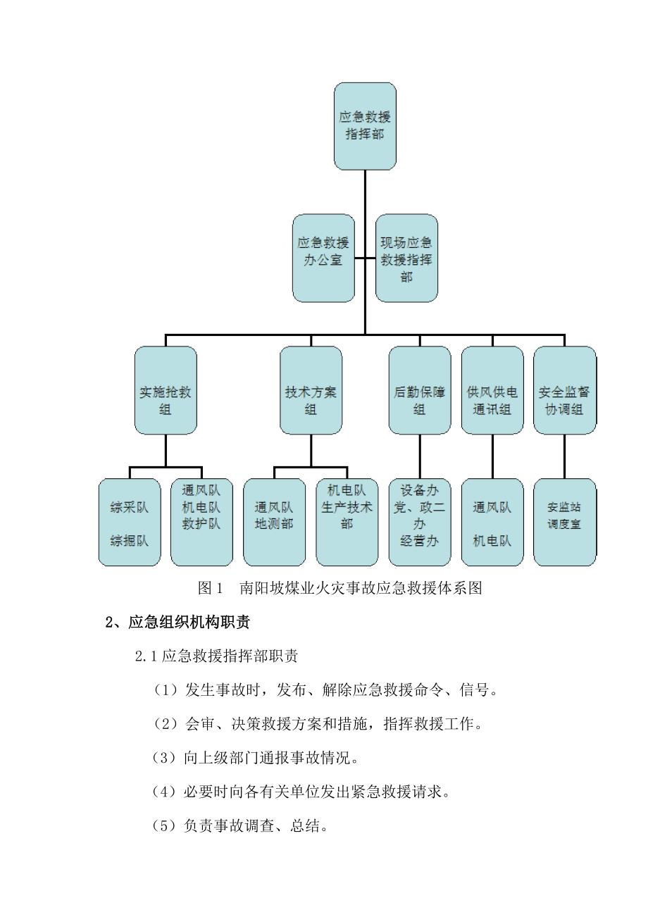 应急救援组织机构及职责_第2页