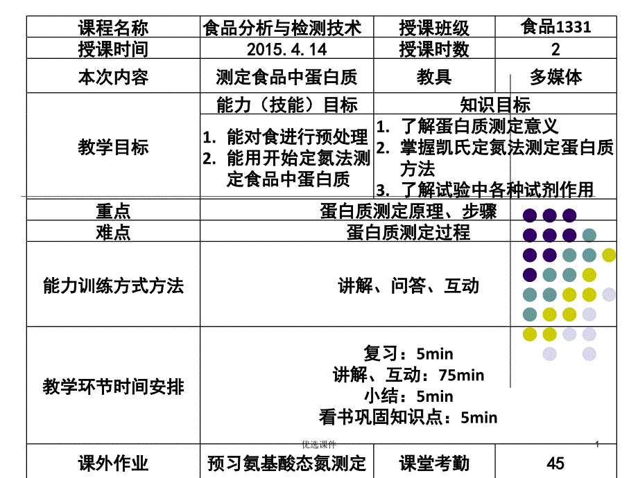 凯氏定氮法测定食品中蛋白质【行业一类】_第1页