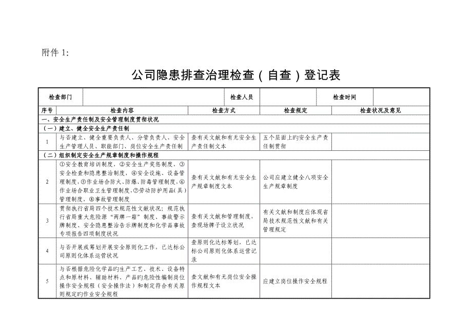 企业隐患排查治理检查自查记录表_第1页