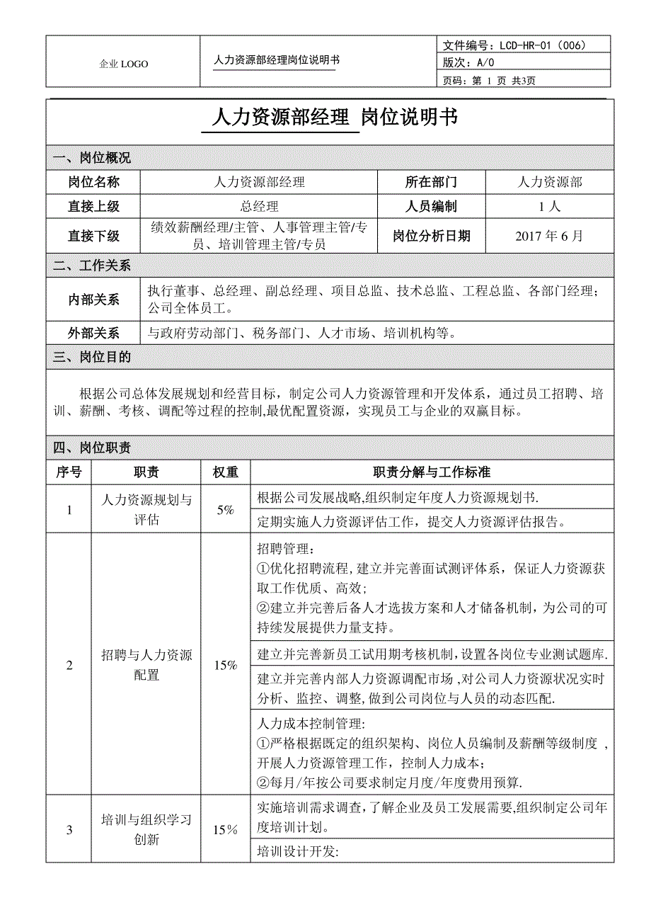 岗位说明书(人力资源部经理)_第1页