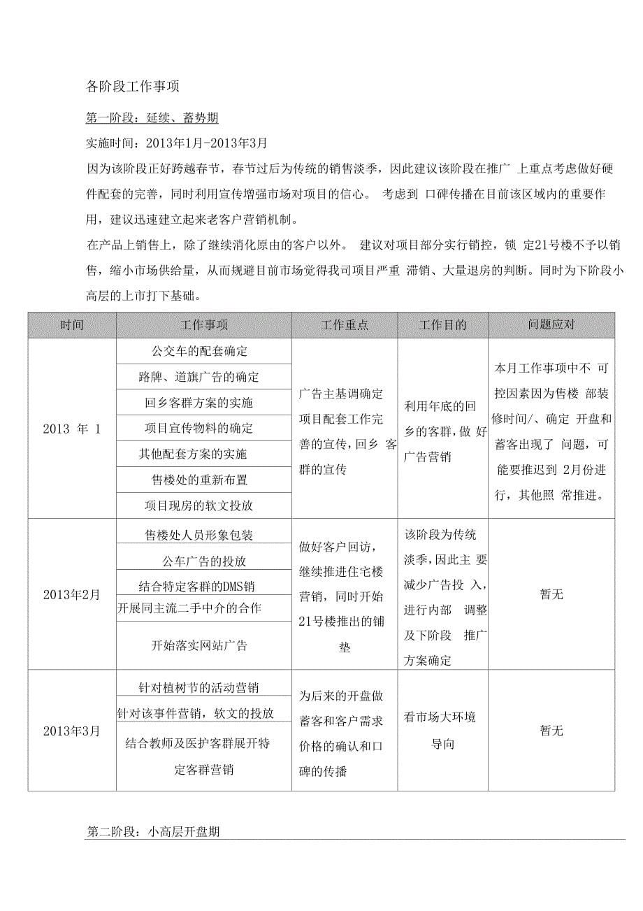 房地产营销计划_第5页