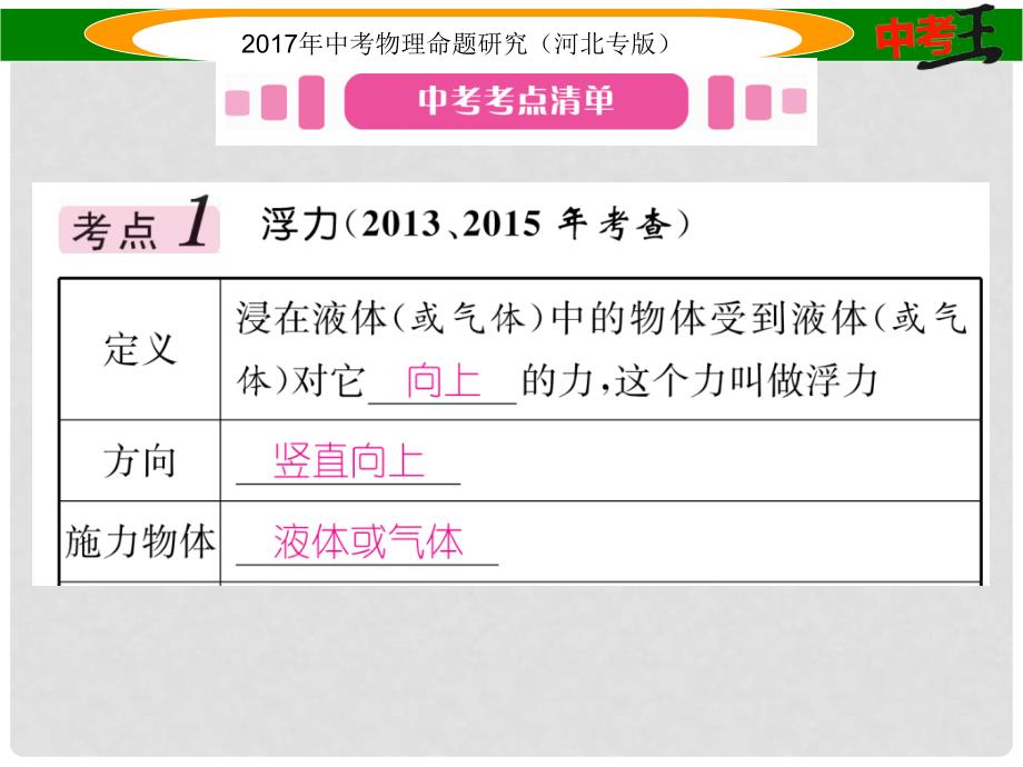 中考物理总复习 第一编 教材知识梳理 第七讲 浮力课件_第2页