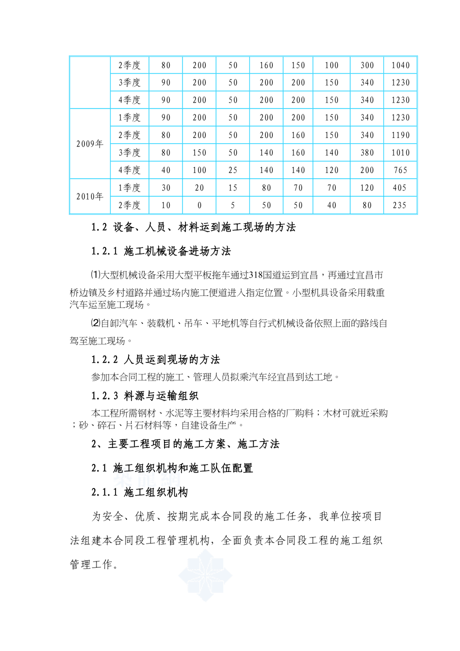 三峡翻坝公路一期土建工程某段(投标)施工组织设计_secret(DOC 52页)_第2页