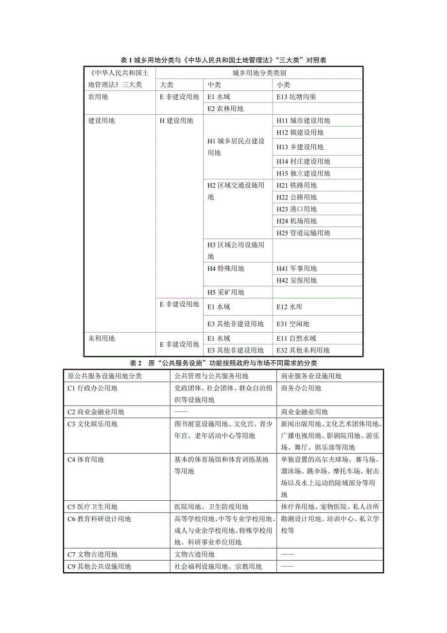 城乡用地分类与《中华人民共和国土地管理法》“三大类”对照表_第1页