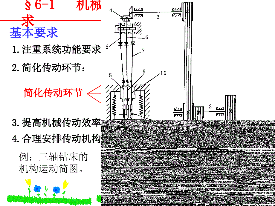 机械系统运动方案设计教学PPT_第2页