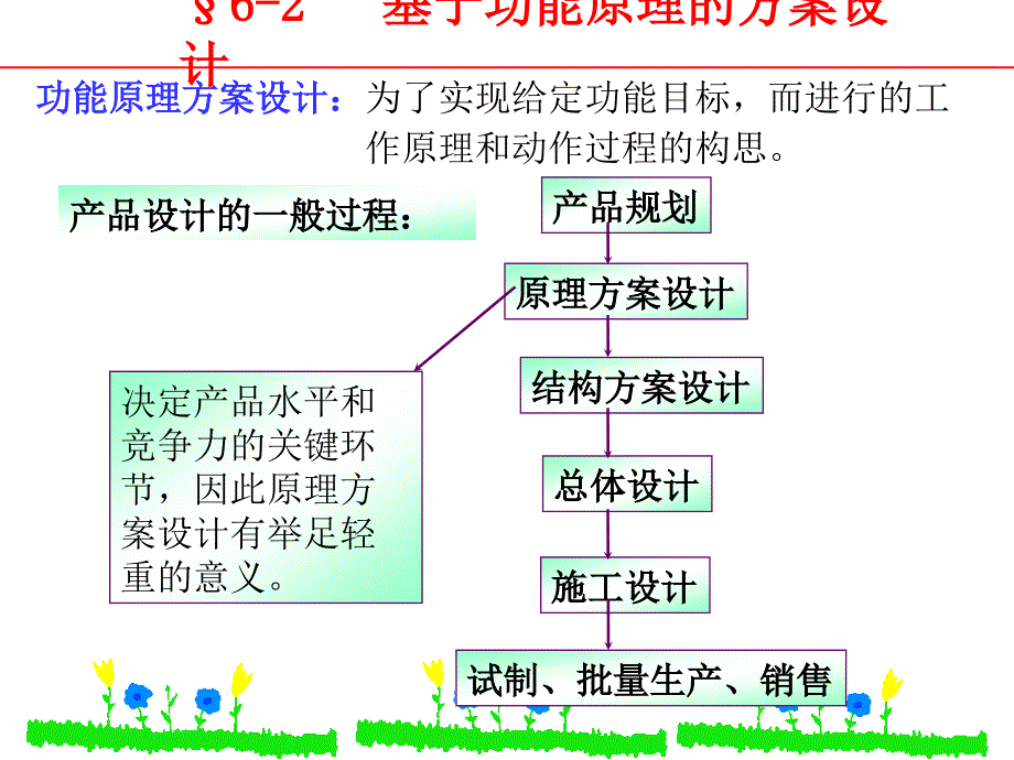 机械系统运动方案设计教学PPT_第4页