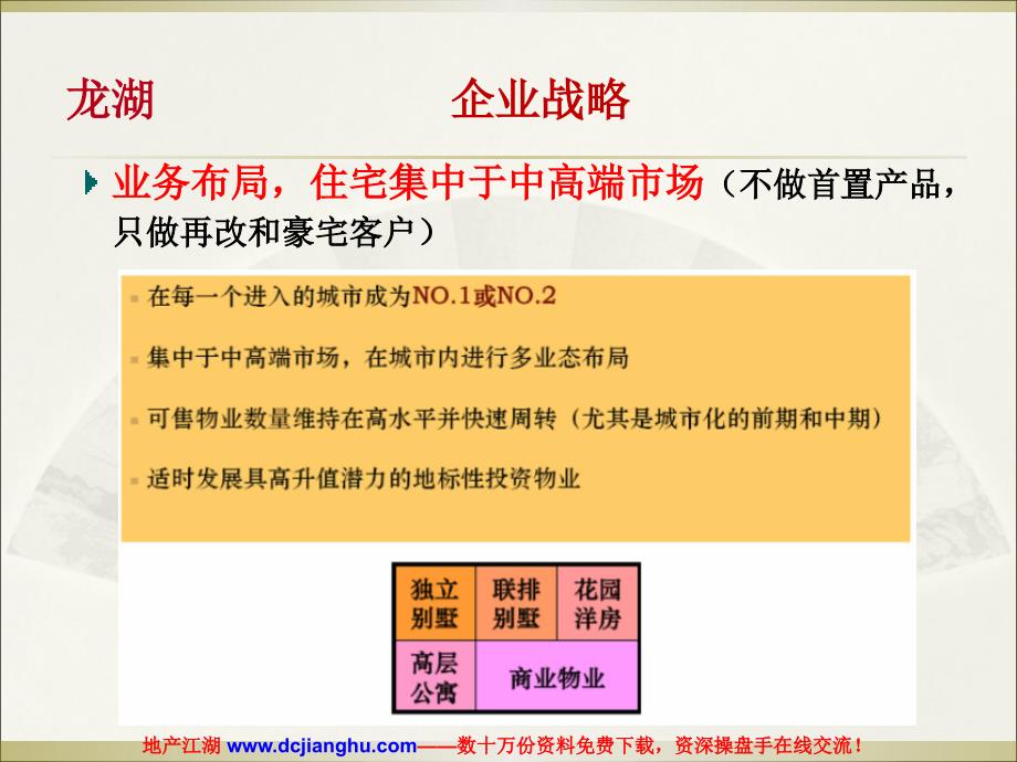 房地产营销案例课件_第3页