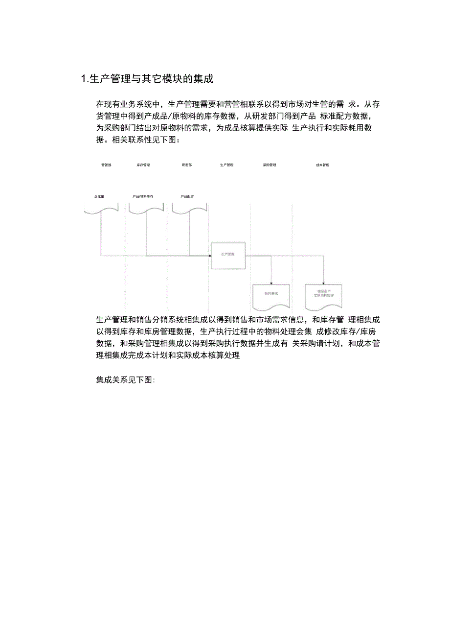 生产管理与其它模块的集成_第2页