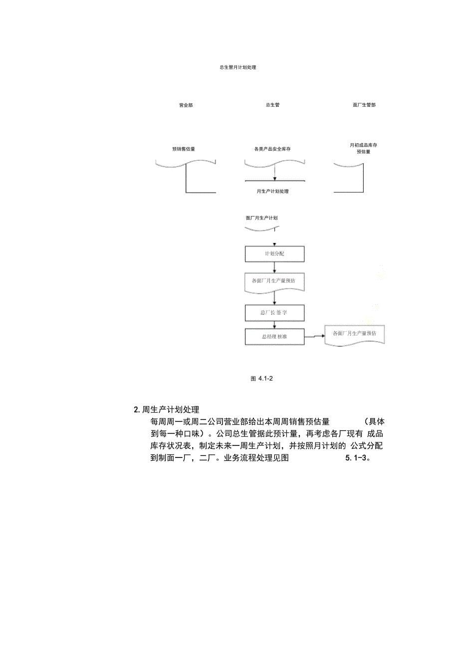 生产管理与其它模块的集成_第5页