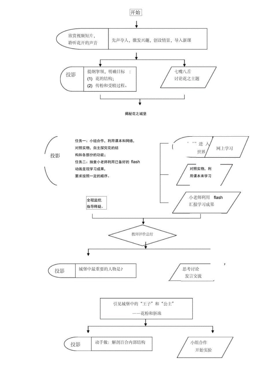 新程理念下信息化程设计_第5页