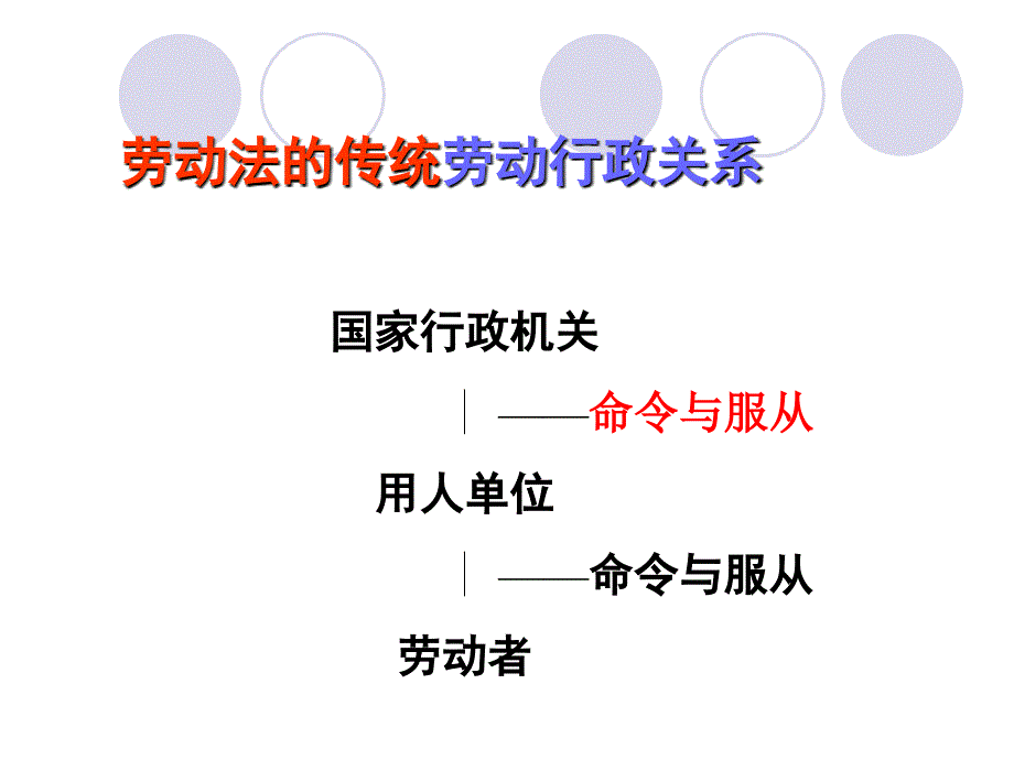 劳动行政及服务法律关系.ppt_第4页