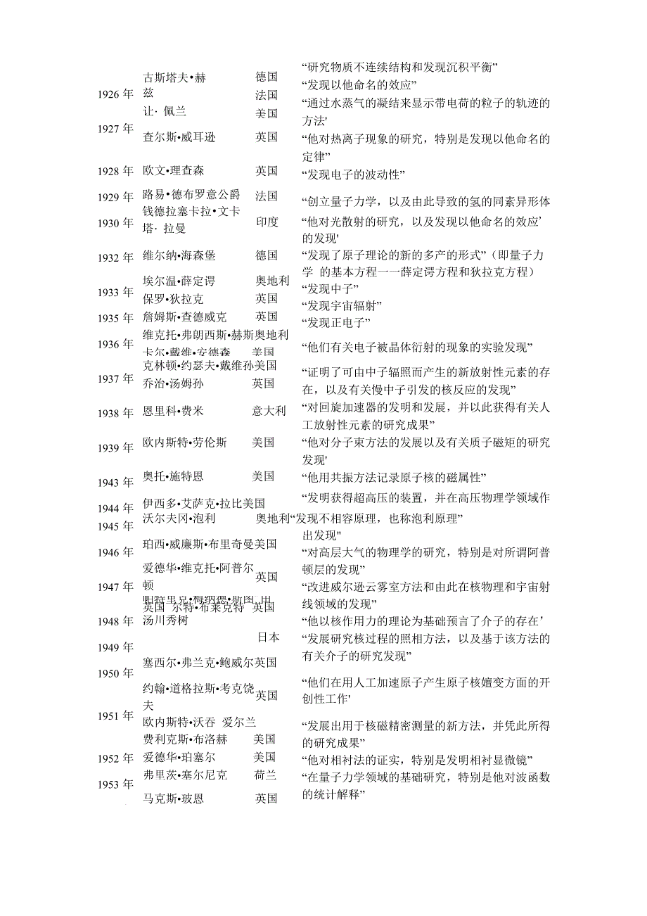 历年诺贝尔物理学奖得主_第3页