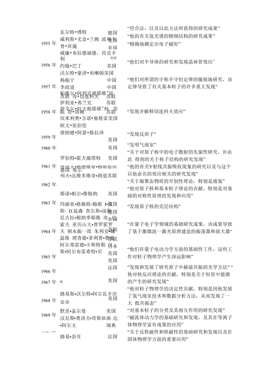 历年诺贝尔物理学奖得主_第4页